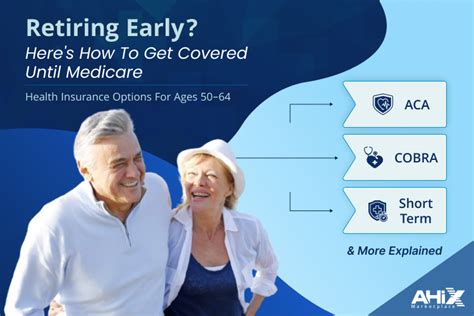 Health Care Insurance For Early Retirees