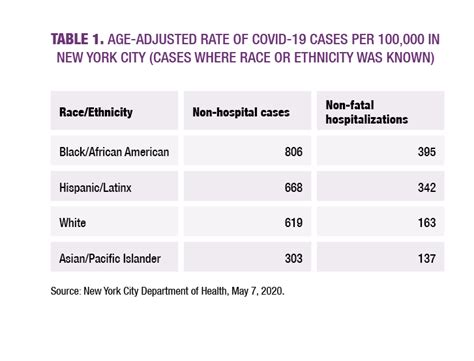 Health Disparities Central New York