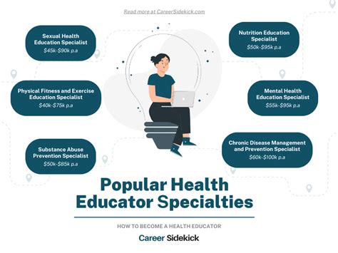 Health Education Specialist
