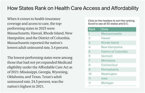 Health Rank Tennessee
