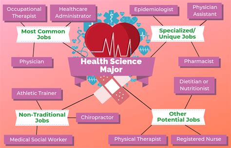 Health Science Degree Jobs