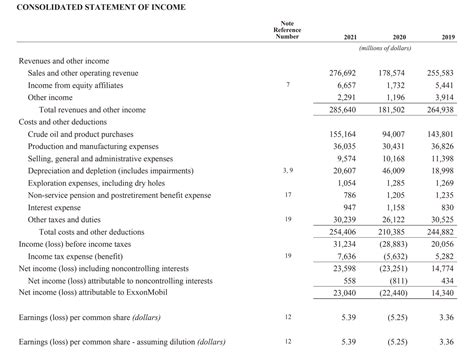 Healthade Financial Statements