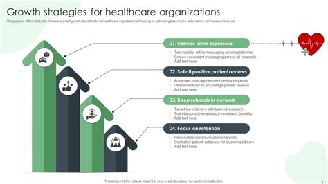 Healthcare Growth In Nsw