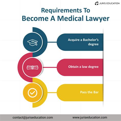 Healthcare Lawyer