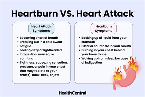 Heartburn Or Heart Attack American Heart Association