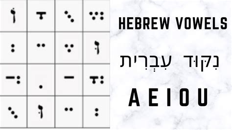 Hebrew Alef Beit Alphabet Vowels Nikud Letters With Nekudot Youtube Hebrew Alef Beit Alphabet Vowels Nikud Letters With Nekudot Youtube
