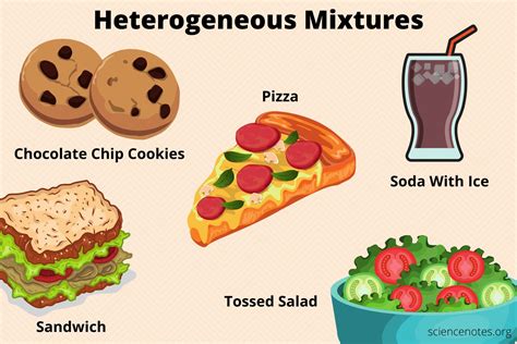 Top 7 Heterogeneous Mixture Examples Explained!