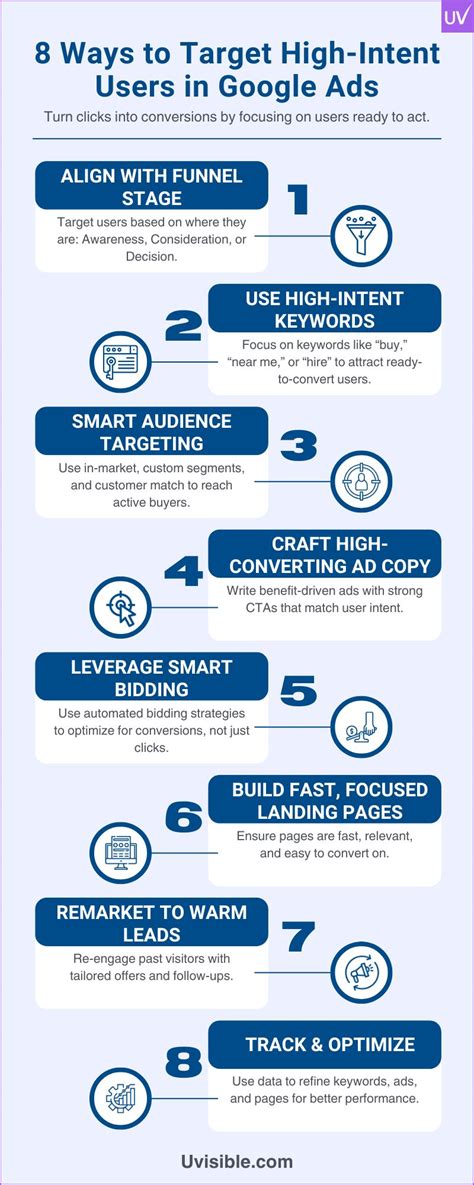 High Intent Users Poland: Unveiling Top Strategies for 2023