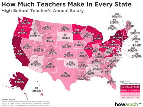 High School Teacher Salary: Unveiling Secrets!