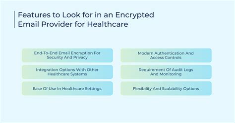 Hipaa Encrypted Email Healthcare Providers