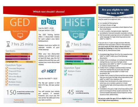 HiSET vs GED: Which Exam Wins?