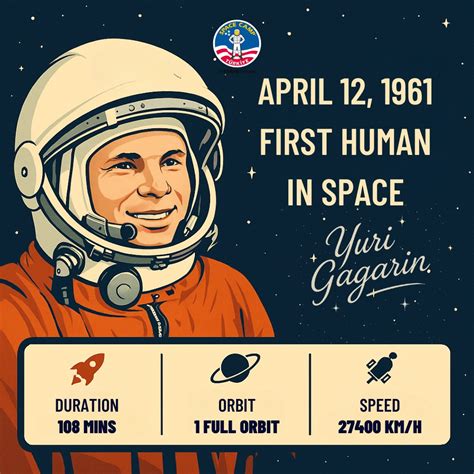 History Today How Yuri Gagarin Became The First Human In Space Firstpost