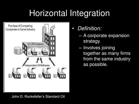 Horizontal Integration Definition US History Explained
