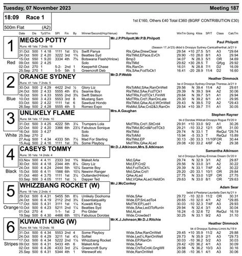 Horse Racing Results Racing Post Greyhound Tips Today Greyhound Racecards The Racing Post Greyhounds Greyhound Tv Horse Racing Results Racing Post Greyhound Tips Today Greyhound Racecards The Racing Post Greyhounds Greyhound Tv