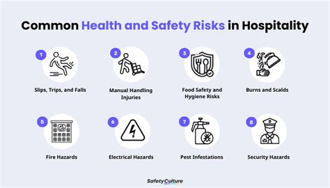 Hospitality Industry Food Safety Risks Ohio Restaurants Report Decrease In Critical Health Violations Refrigeration Temperatures Employee Hand Washing And Mixing Of Raw And Cooked Foods Are Major Concerns Hospitality Risk Solutions Hospitality Industry Food Safety Risks Ohio Restaurants Report Decrease In Critical Health Violations Refrigeration Temperatures Employee Hand Washing And Mixing Of Raw And Cooked Foods Are Major Concerns Hospitality Risk Solutions