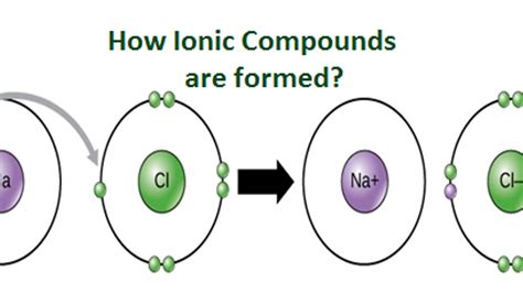 Unveiling the Mystery: How Are Ions Formed Explained