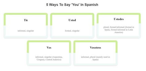 Easily Learn 'By' in Spanish