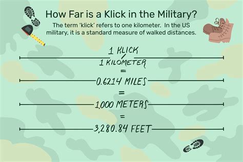 How Far Is A Klick Understanding This Common Military Distance Measurement How Far Is A Klick Understanding This Common Military Distance Measurement