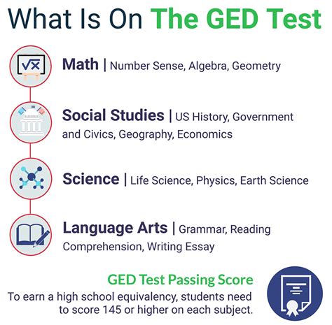 How Hard Is The Ged Test How Hard Is The Ged Test