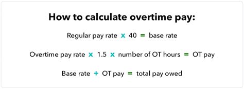 How Is Overtime Calculated In Texas