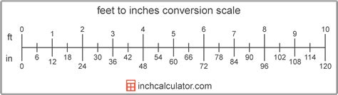 Convert 50 Inches to Feet Instantly: Simple Trick Revealed