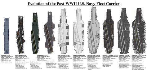 How Many Fleet Carriers Did The Us Have In Ww2 At Mike Arevalo Blog