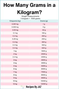 Discover Simple Math: How Many Grams in 1kg Explained