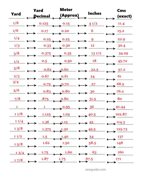 How Many Inches Are in a Yard Uncovered