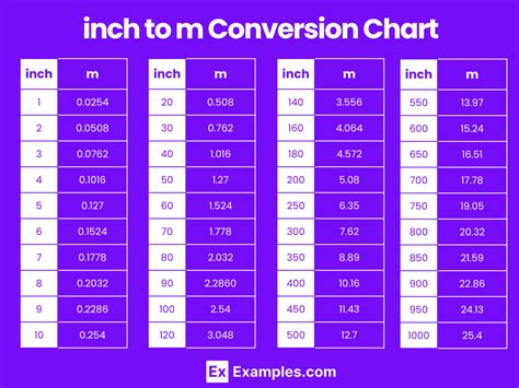 How Many Inches in a Meter: Easy Conversion Guide