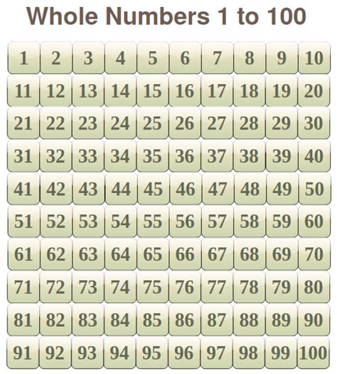 Unlock Truth: How Many Numbers Exist?