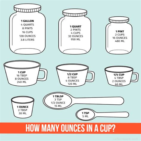 How Many Ounces in a Quart: Quick Answer!