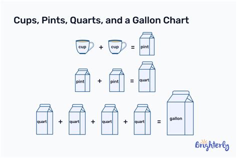 Unraveling the Mystery: How Many Pints in a Pound?