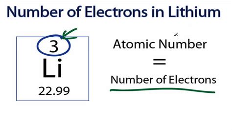 Lithium's Proton Count Revealed!