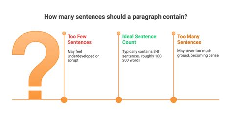How Many Sentences Does a Paragraph Need: Discover Ideal Length
