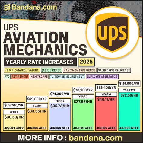 How Much Do Ups Aviation Mechanics Make Actual Pay Salary 2026 Bandana Resources How Much Do Ups Aviation Mechanics Make Actual Pay Salary 2026 Bandana Resources