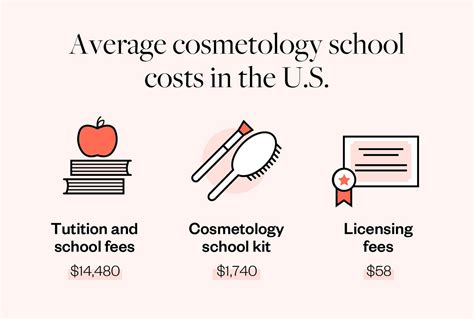 How Much Is Cosmetology School In 2025 In All 50 States Milady How Much Is Cosmetology School In 2025 In All 50 States Milady
