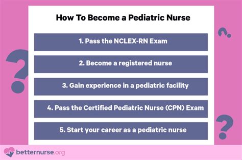 How To Become A Pediatric Nurse Better Nurse