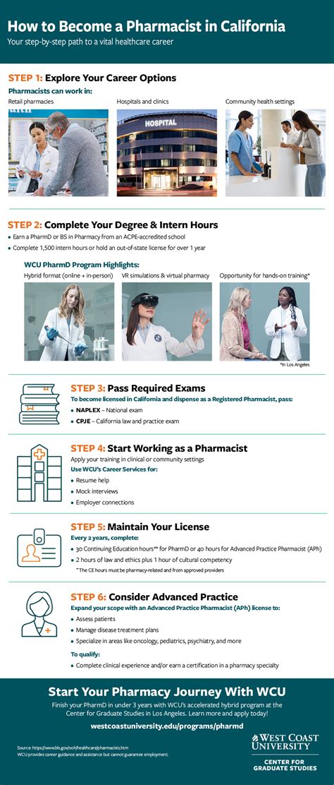 How To Become A Pharmacist In California West Coast University