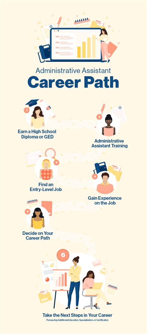 How To Become An Administrative Assistant Career Guide Penn Foster How To Become An Administrative Assistant Career Guide Penn Foster