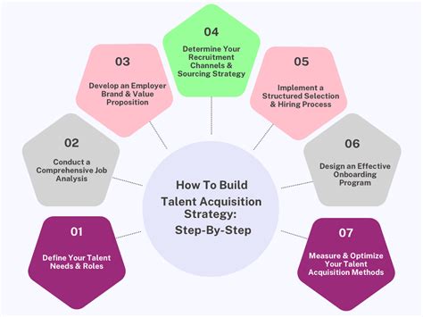 How To Build A Talent Acquisition Strategy Agencyanalytics How To Build A Talent Acquisition Strategy Agencyanalytics