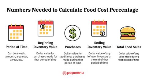 How To Calculate And Improve Your Restaurant Food Cost Percentage How To Calculate And Improve Your Restaurant Food Cost Percentage