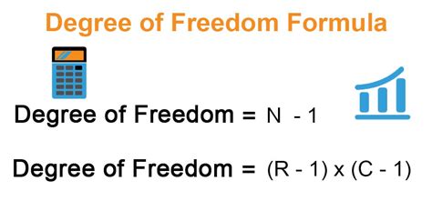 Calculating Degrees of Freedom: Your Concise Guide to Mastering Stats