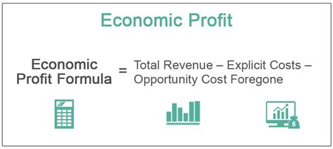 Mastering Economic Profit Calculation