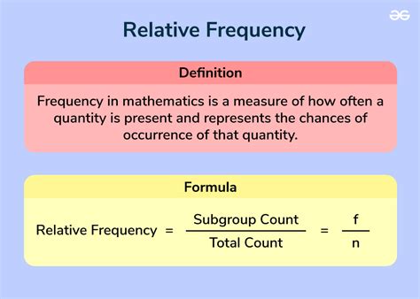 How to Calculate Relative Frequency: Quick and Easy Guide