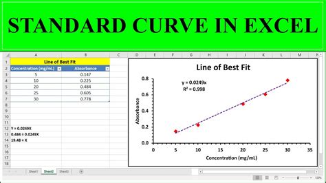 How To Construct A Standard Curve In Excel How To Construct A Standard Curve In Excel