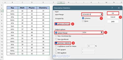 How To Create A Descriptive Statistics Table In Excel Exceldemy How To Create A Descriptive Statistics Table In Excel Exceldemy