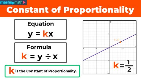 Mastering the Constant of Proportionality: Simple Steps to Uncover Its Secrets