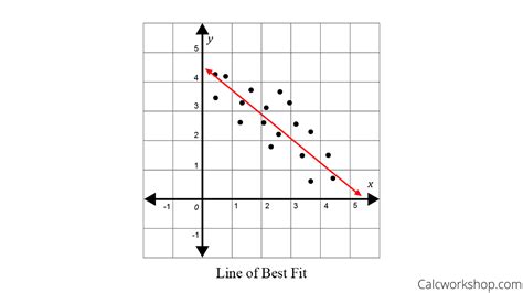 Mastering Data Analysis: Quick Guide to Finding Line of Best Fit