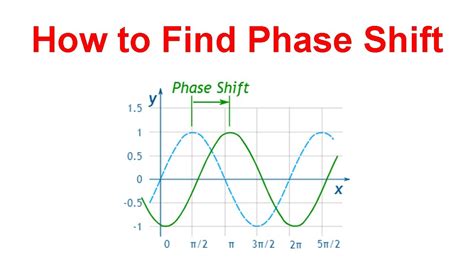 Master Phase Shift Techniques Today!