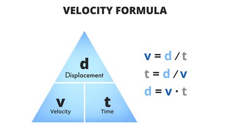 Master How to Find Velocity Efficiently!